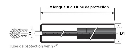tube protection verin