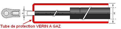 tube protection verin
